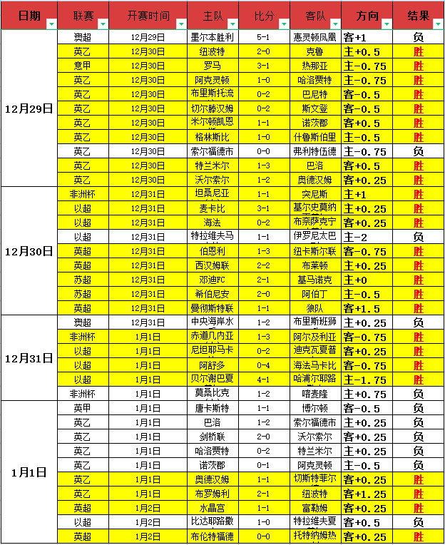 佩萊格裏尼,前瞻,兩場顶级预,bet365,bet365体育,bet365官网,bet365网址