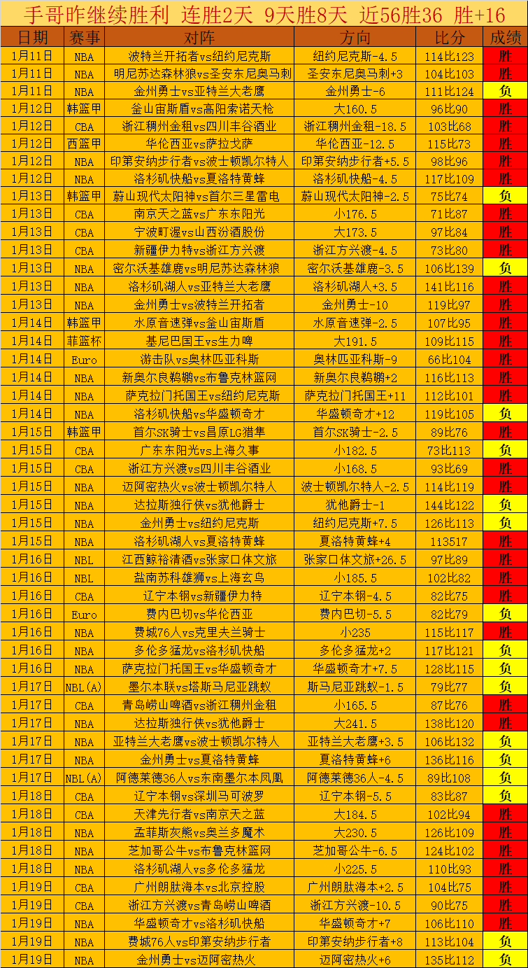 汤普森巴林,赛独占鳌头,汤姆森丁文,bet365,bet365体育,bet365官网,bet365网址