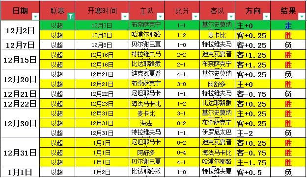 德托马斯助,力西班牙人,逆袭皇马,bet365,bet365体育,bet365官网,bet365网址