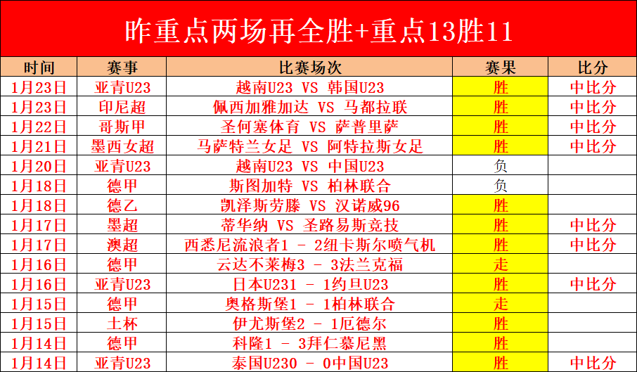 曼联,轮豪取,大胜莱斯特,bet365,bet365体育,bet365官网,bet365网址