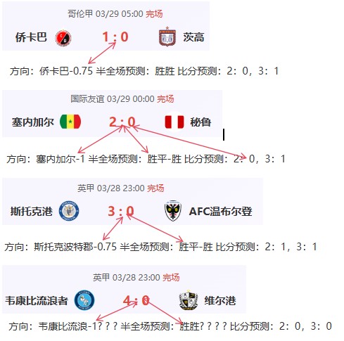 西蒙尼刷新,馬競紀錄,執教場次達,bet365,bet365体育,bet365官网,bet365网址