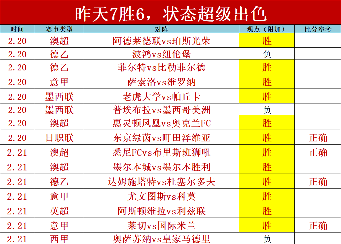 厄德高近期,表现低迷,英超,bet365,bet365体育,bet365官网,bet365网址