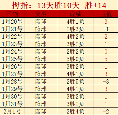 厄德高近期,表现低迷,英超,bet365,bet365体育,bet365官网,bet365网址