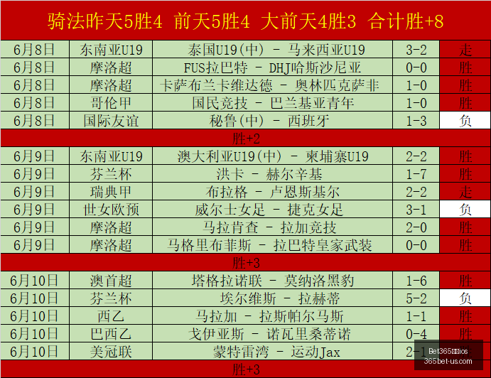 曼联让步求,购拉什福德,巴萨优先考,Bet365下载ios,Bet365投注,Bet365体育,Bet365苹果版,Bet365客户端