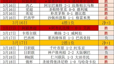 U20国足错失良机，王钰栋闪耀下半场，体能或成变数