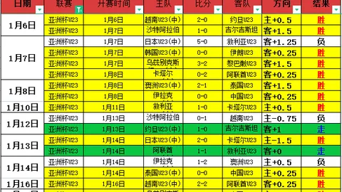 传奇足坛双星闪耀：斯特林与巴洛特利领衔，利物浦与曼城名将盘点！