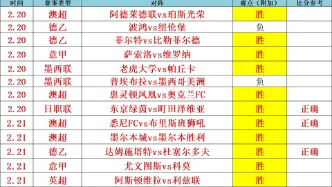 厄德高近期表现低迷：英超18场进球助攻双低，个人数据创新低